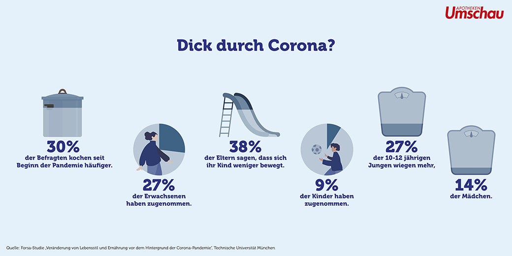 dick durch corona