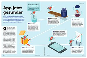 Heftseiten „App auf Rezept“ (PDF)