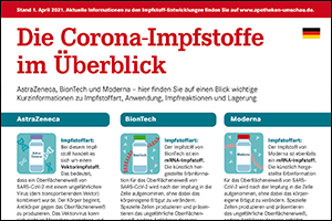 Informations-Flyer „Die Corona-Impfstoffe im Überblick“ Deutsch (PDF)