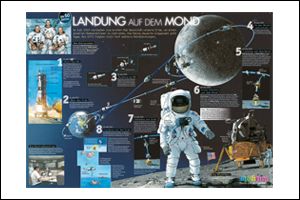Mondlandung, Juli 2019 (PDF)